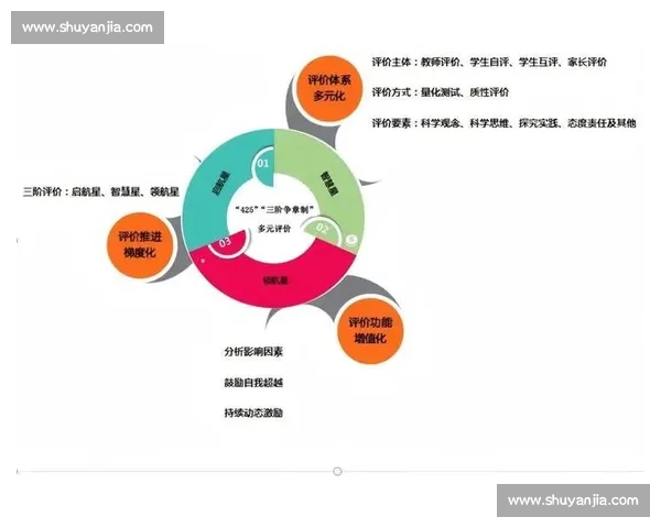 以得分为核心驱动的教学评价体系构建与实践路径研究探索分析优化
