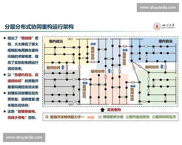 以拉开空间为核心推动多维场景重构与功能协同发展的创新路径研究