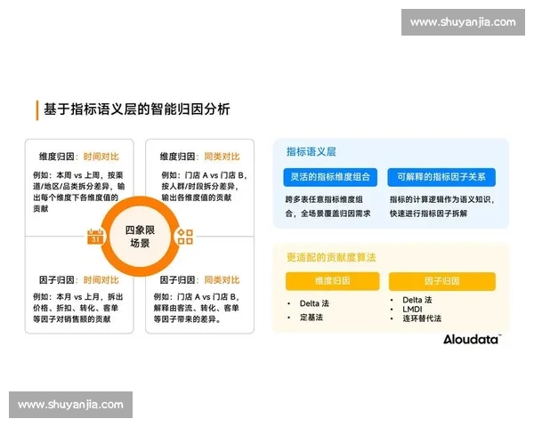 基于多维数据驱动的技术分析方法与智能决策优化研究路径探索实践